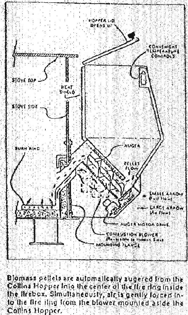 Collins pellet hopper